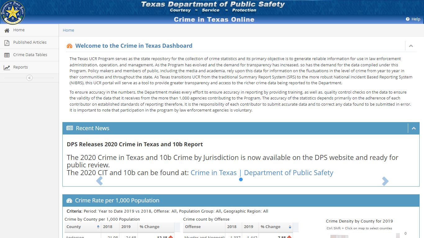 Welcome to the Crime in Texas Dashboard